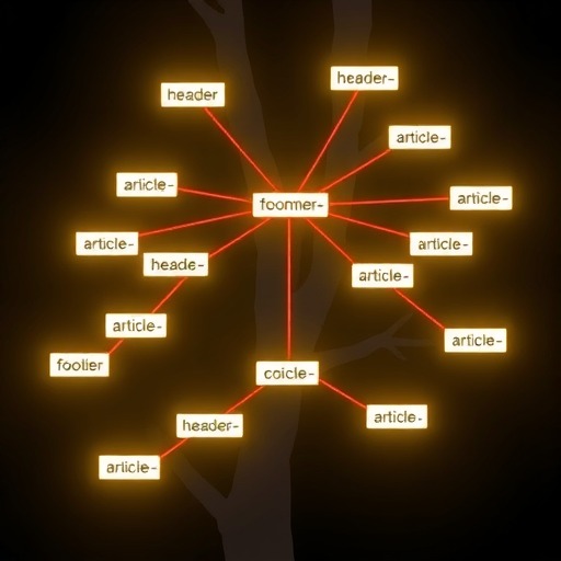 揭秘Semantic HTML：构建正确结构化内容的核心秘诀