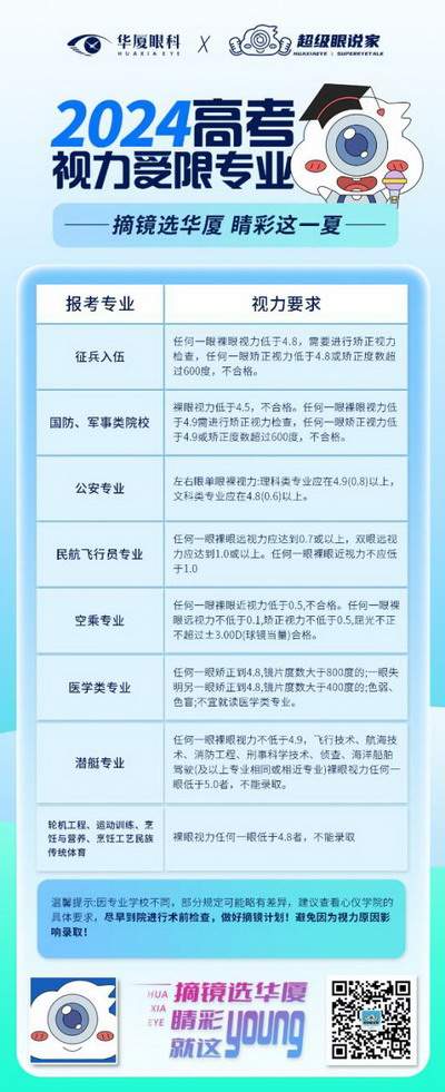 高考后在重庆做近视手术,如何选择手术方式?重庆近视手术专家汪红来揭秘! 高考后在重庆做近视手术,如何选择手术方式?重庆近视手术专家汪红来揭秘!