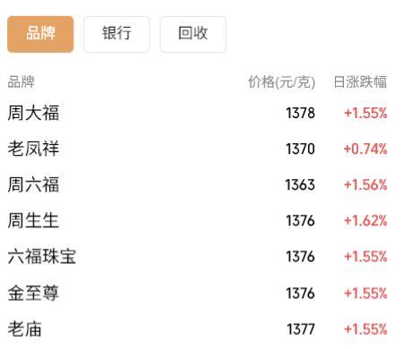 避险情绪升温！黄金重回4400美元 变盘或在路上？