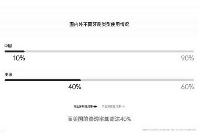 徕芬官宣王昱珩为口腔护理品牌大使,携手探索创新之巅! 徕芬官宣王昱珩为口腔护理品牌大使,携手探索创新之巅!