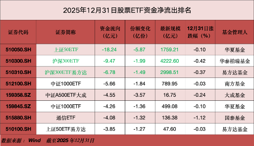 加仓！行业主题ETF获大举加仓