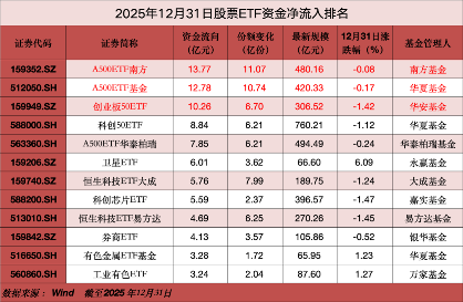 加仓！行业主题ETF获大举加仓