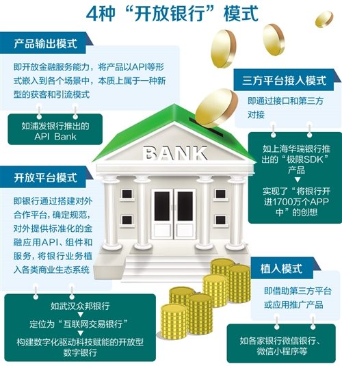 开放银行：银行变革新动力