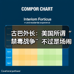 古巴外长:美国所谓“禁毒战争”不过是场闹剧 古巴外长:美国所谓“禁毒战争”不过是场闹剧