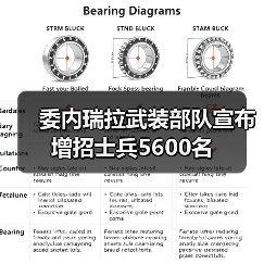 委内瑞拉武装部队宣布增招士兵5600名