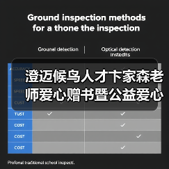 澄迈候鸟人才卞家森老师爱心赠书暨公益爱心课外辅导员