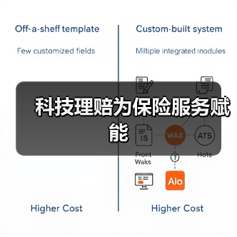 科技理赔为保险服务赋能
