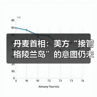 丹麦首相：美方“接管格陵兰岛”的意图仍未改变