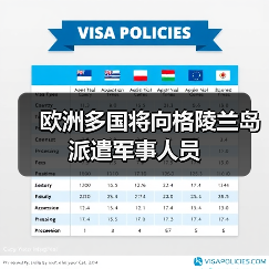 欧洲多国将向格陵兰岛派遣军事人员