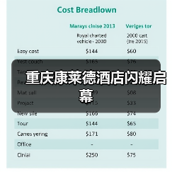 重庆康莱德酒店闪耀启幕 重庆康莱德酒店闪耀启幕