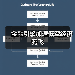 金融引擎加速低空经济腾飞