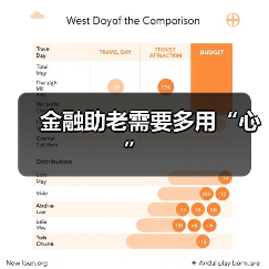 金融助老需要多用“心”