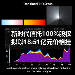 新时代信托100%股权拟以18.51亿元价格挂牌转让