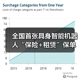 全国首张具身智能机器人“保险+租赁”保单落地 全国首张具身智能机器人“保险+租赁”保单落地