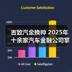吉致汽金换帅 2025年十余家汽车金融公司掌门人更迭
