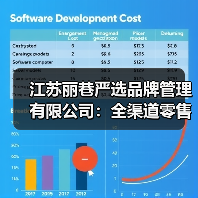 江苏丽巷严选品牌管理有限公司：全渠道零售新范式，解锁品牌增长密码