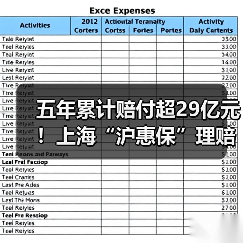 五年累计赔付超29亿元！上海“沪惠保”理赔简报