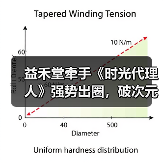 益禾堂牵手《时光代理人》强势出圈，破次元壁合作制霸Z世代