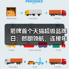 箭牌首个天猫超级品牌日：郎朗领航，连接年轻消费者翻开品牌新篇章