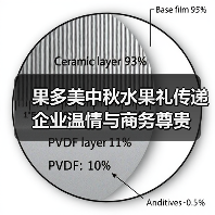 果多美中秋水果礼传递企业温情与商务尊贵 果多美中秋水果礼传递企业温情与商务尊贵