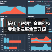 信托“联姻”金融科技 专业化发展全面升级