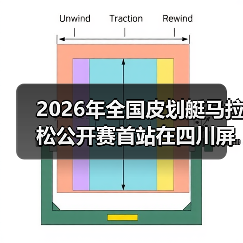 2026年全国皮划艇马拉松公开赛首站在四川屏山圆满落幕