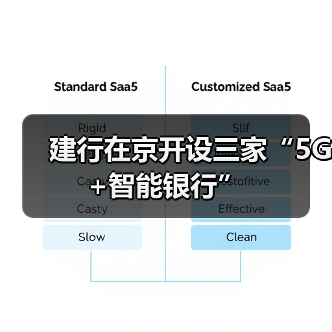 建行在京开设三家“5G+智能银行”