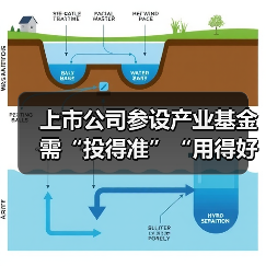 上市公司参设产业基金需“投得准”“用得好”