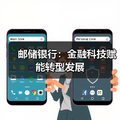 邮储银行：金融科技赋能转型发展
