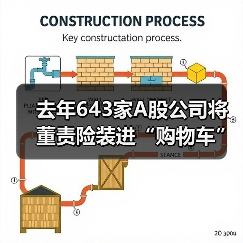 去年643家A股公司将董责险装进“购物车”