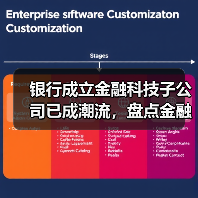 银行成立金融科技子公司已成潮流，盘点金融科技带来的变化与遇到的问题
