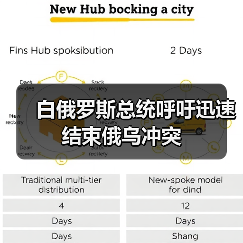 白俄罗斯总统呼吁迅速结束俄乌冲突 白俄罗斯总统呼吁迅速结束俄乌冲突