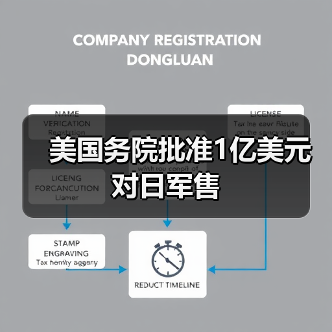 美国务院批准1亿美元对日军售