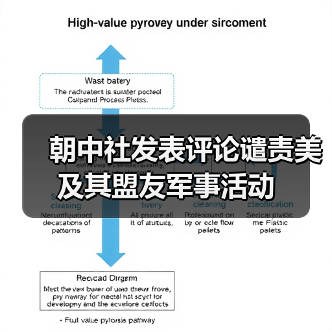 朝中社发表评论谴责美及其盟友军事活动