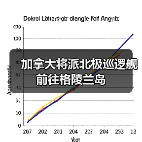 加拿大将派北极巡逻舰前往格陵兰岛