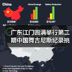 广东江门圆满举行第二期中国舞吉尼斯纪录挑战师资培训班